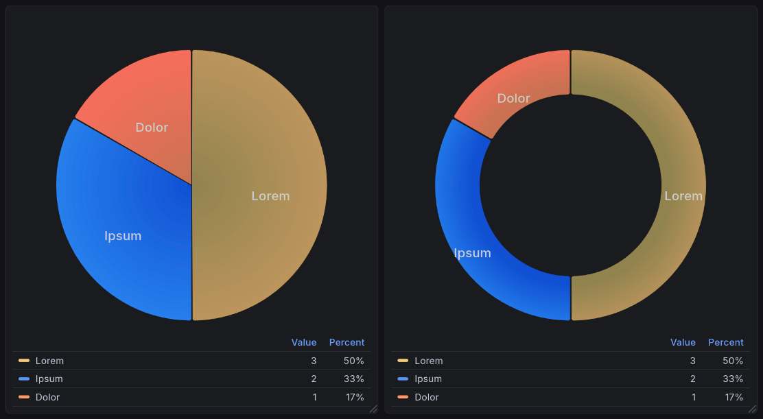 A pie chart, as described in the caption below