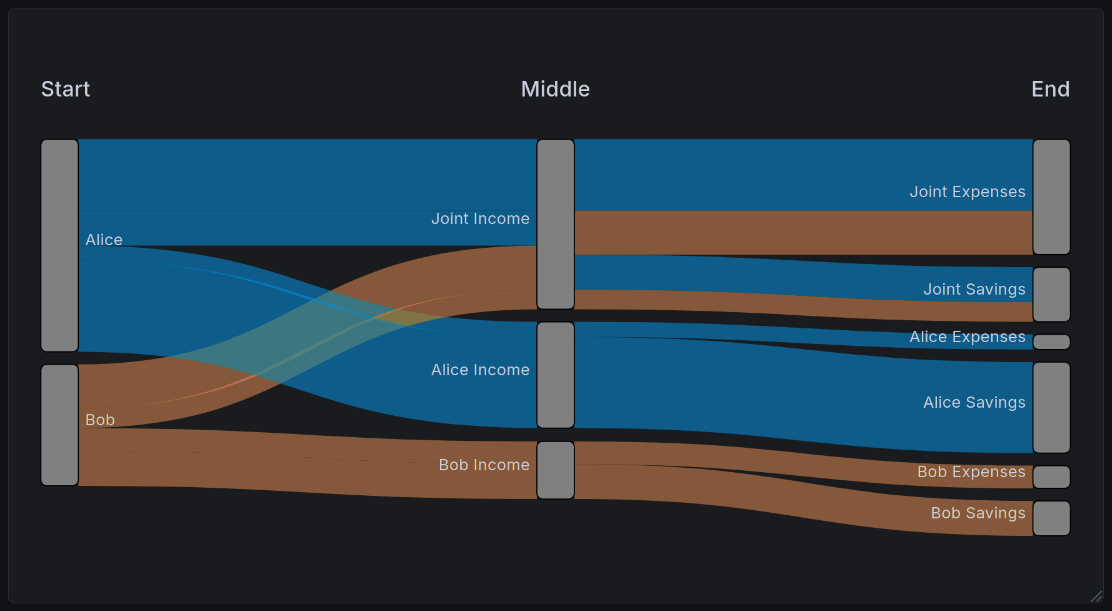 A sankey diagram, as described in the caption below