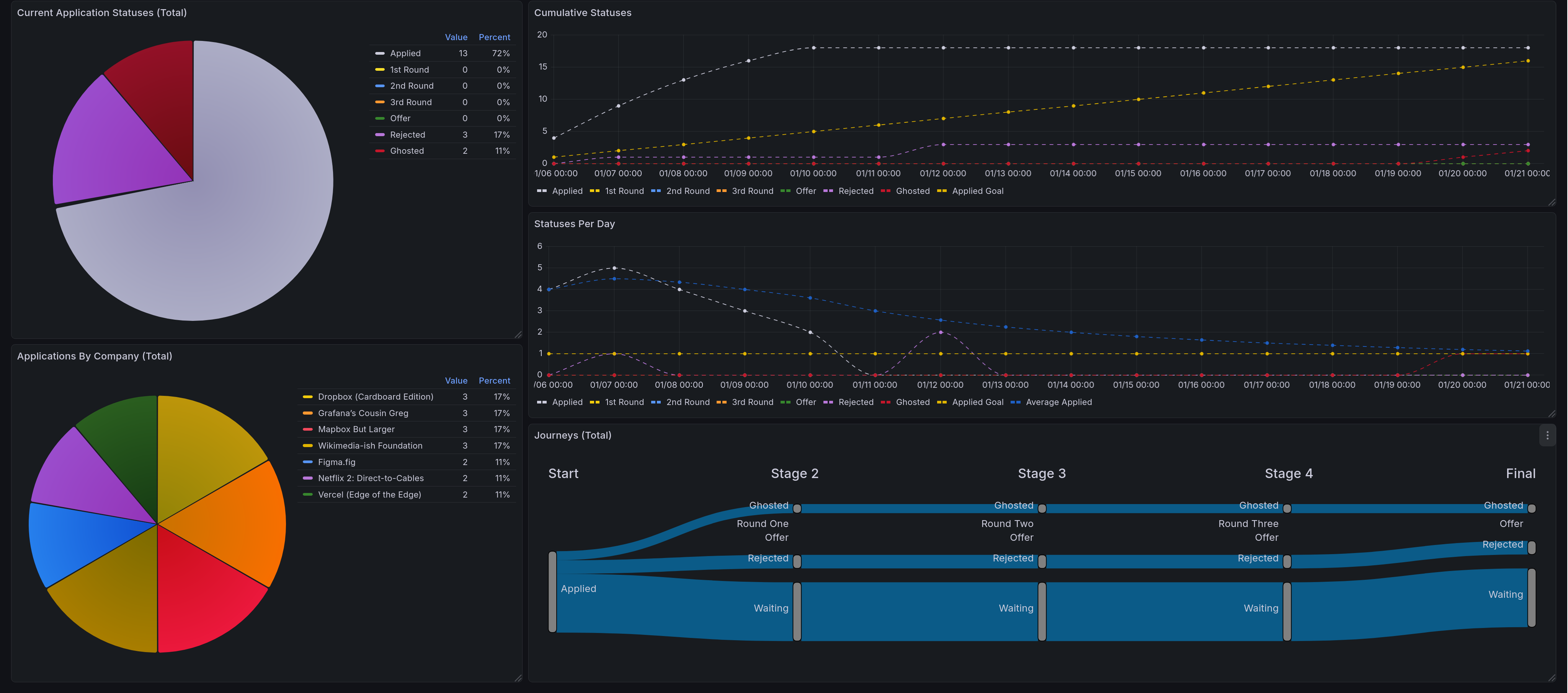 A display of the whole dashboard, as described below