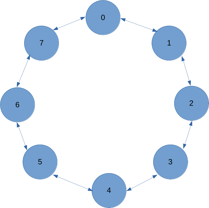 What this toy model might look like