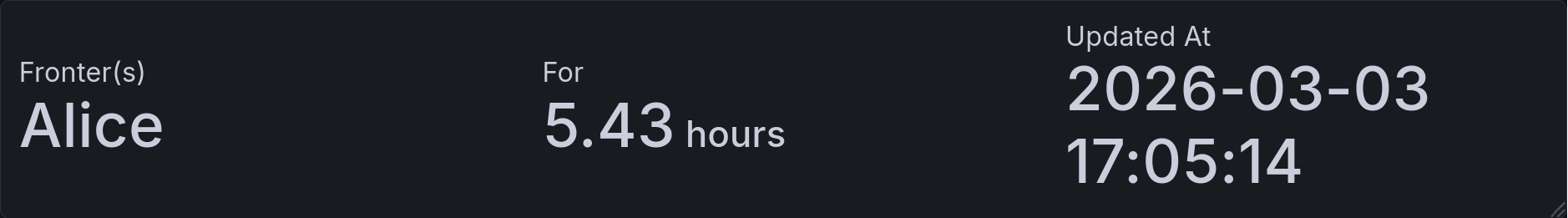 A panel that displays information about the current group of fronters, as described below